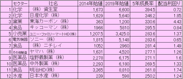 f:id:okeydon:20190529125332j:plain f:id:okeydon:20190529125332j:plain