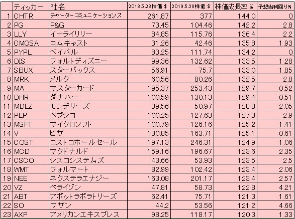 f:id:okeydon:20190529214741j:plain