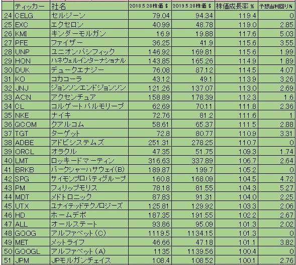 f:id:okeydon:20190529214756j:plain