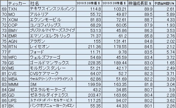 f:id:okeydon:20190529214838j:plain