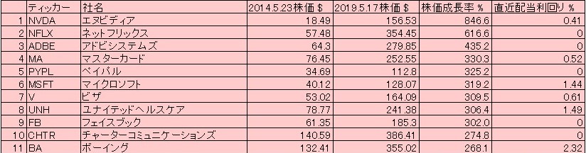 f:id:okeydon:20190615182611j:plain f:id:okeydon:20190615182611j:plain