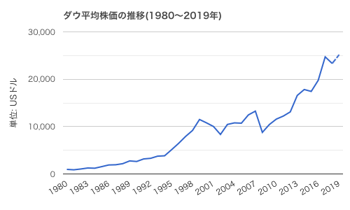 f:id:okeydon:20190701170616p:plain f:id:okeydon:20190701170616p:plain