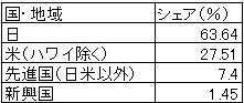 f:id:okeydon:20190717162908j:plain