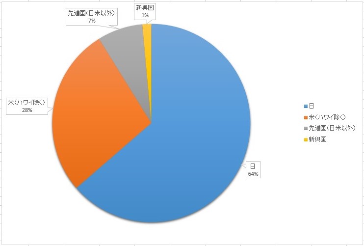 f:id:okeydon:20190717162924j:plain