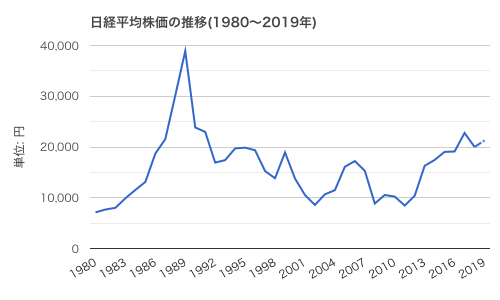 f:id:okeydon:20190731161737p:plain f:id:okeydon:20190731161737p:plain