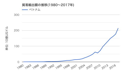 f:id:okeydon:20190801165904p:plain f:id:okeydon:20190801165904p:plain