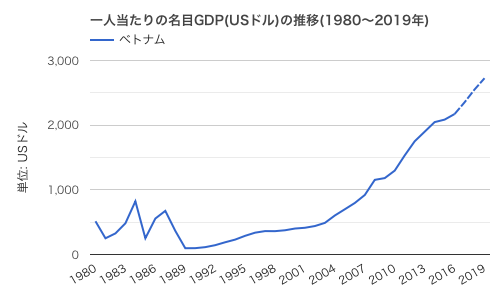 f:id:okeydon:20190801173030p:plain f:id:okeydon:20190801173030p:plain