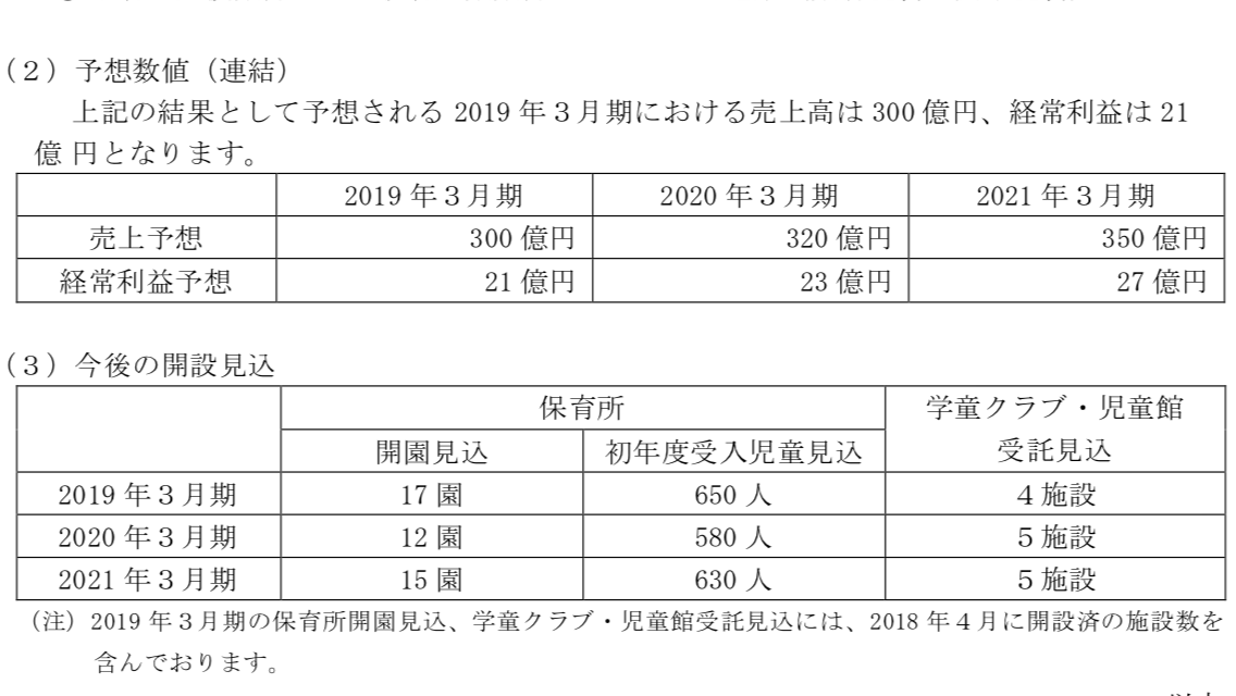 f:id:okeydon:20190901154045p:plain f:id:okeydon:20190901154045p:plain