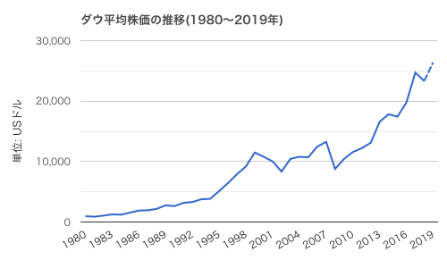 f:id:okeydon:20190911142241p:plain f:id:okeydon:20190911142241p:plain