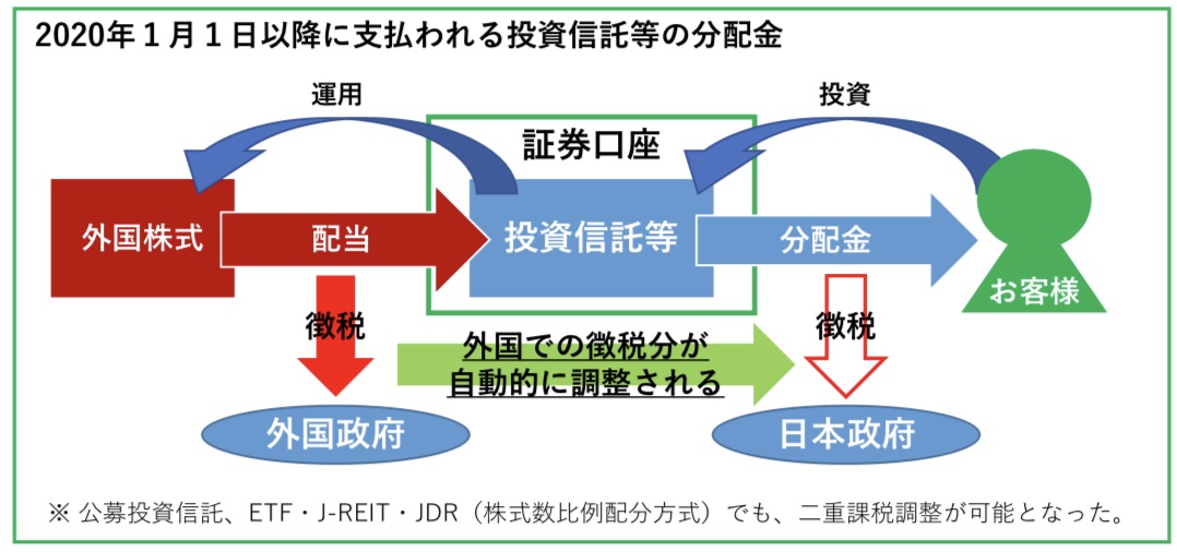 f:id:okeydon:20191229162839j:plain f:id:okeydon:20191229162839j:plain