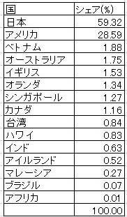 f:id:okeydon:20200103140104j:plain f:id:okeydon:20200103140104j:plain