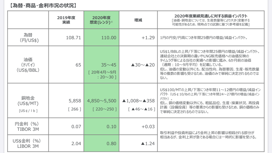 f:id:okeydon:20200508200434p:plain f:id:okeydon:20200508200434p:plain