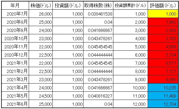 f:id:okeydon:20200707134101j:plain f:id:okeydon:20200707134101j:plain