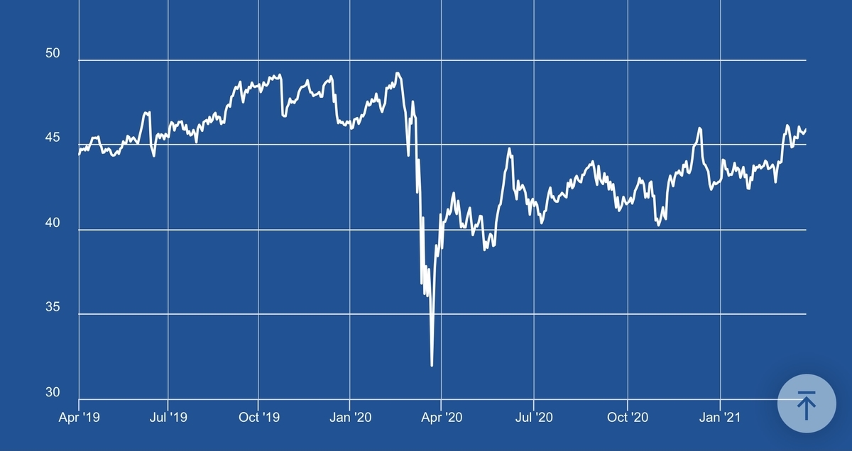 f:id:okeydon:20210402152441j:plain