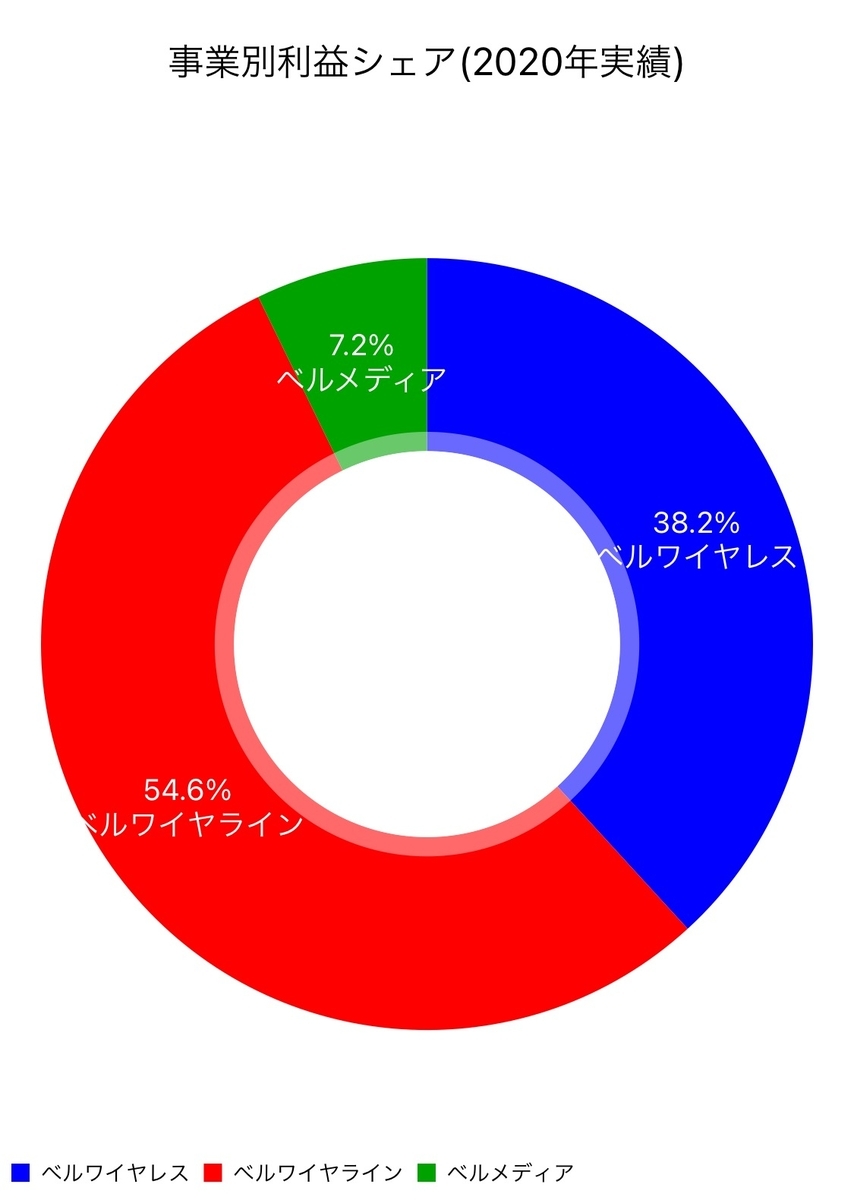 f:id:okeydon:20210402160054j:plain