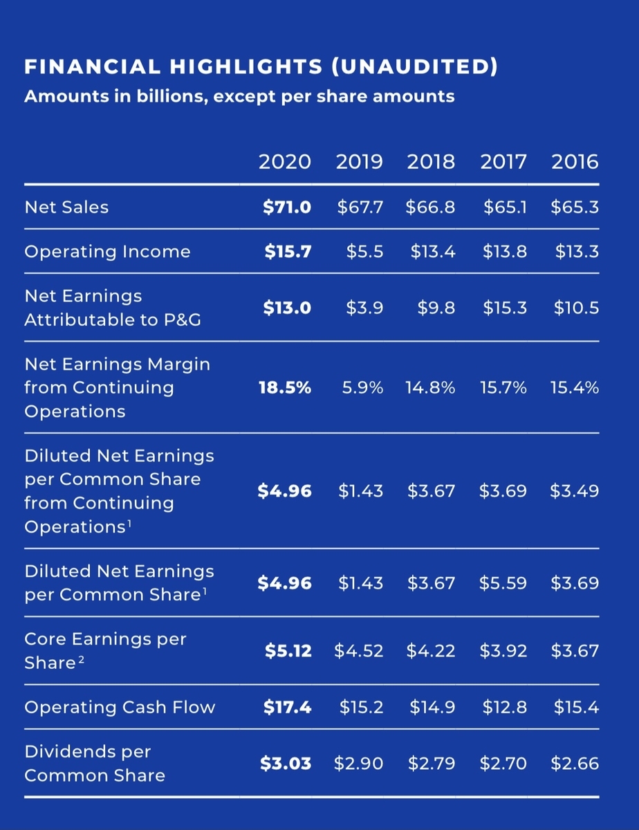 f:id:okeydon:20210415164605j:plain