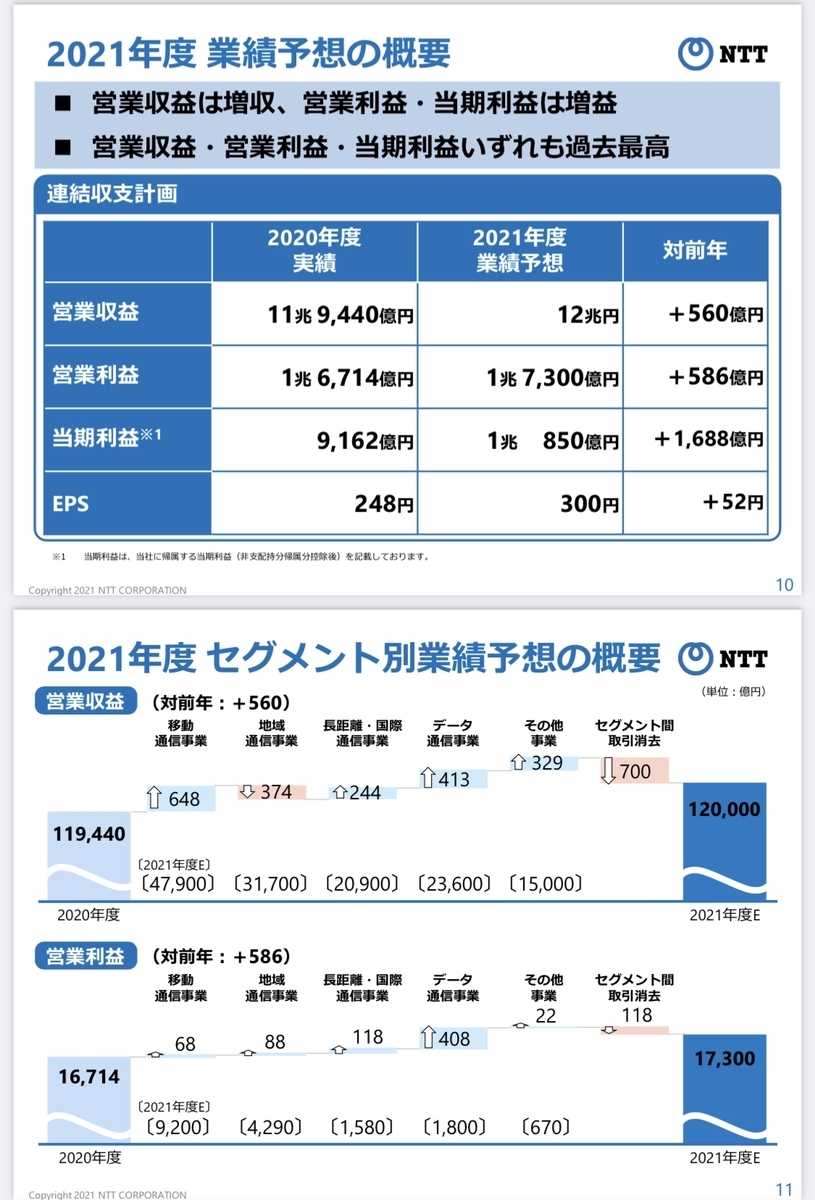 f:id:okeydon:20210512205556j:plain