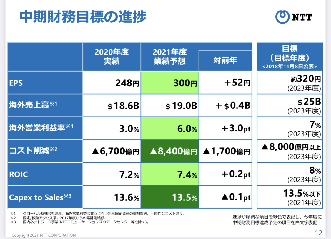f:id:okeydon:20210512205628j:plain