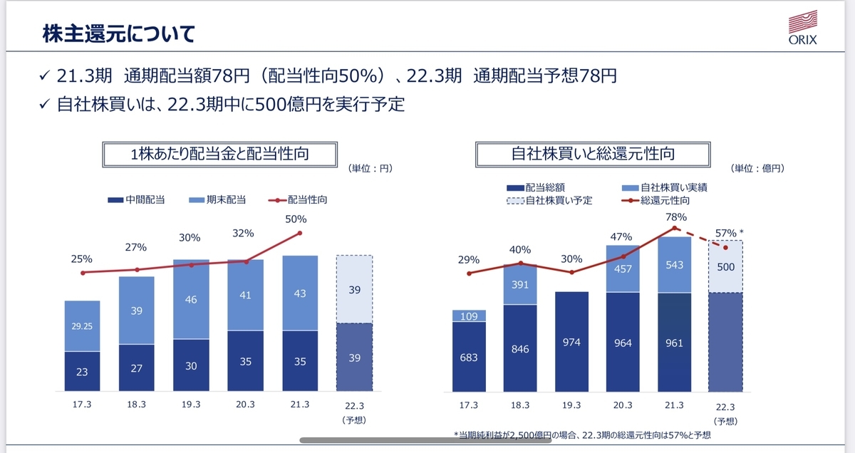 f:id:okeydon:20210513221714j:plain