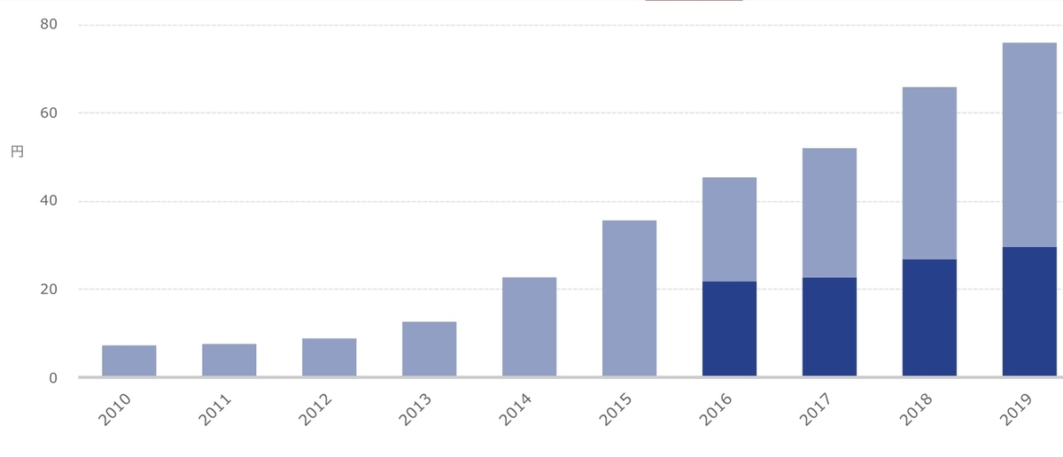 f:id:okeydon:20210513221820j:plain