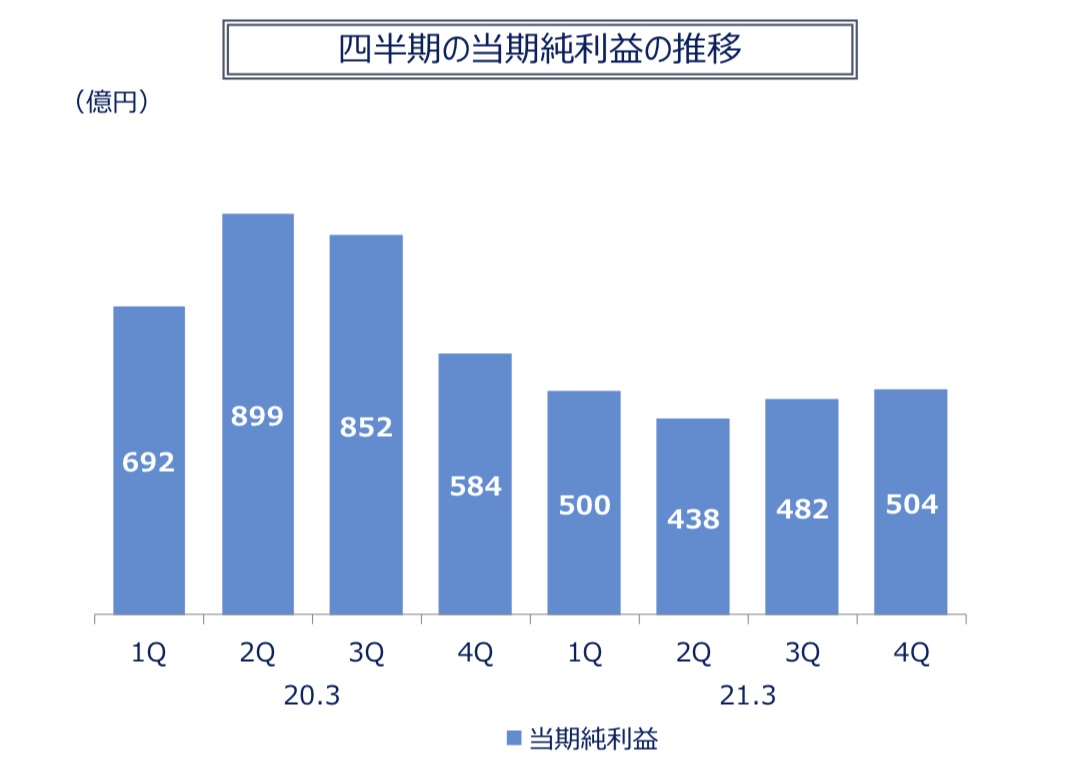 f:id:okeydon:20210513221856j:plain