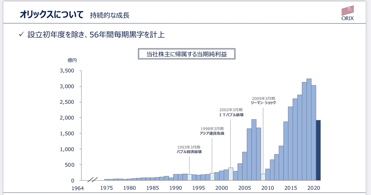 f:id:okeydon:20210513222012j:plain