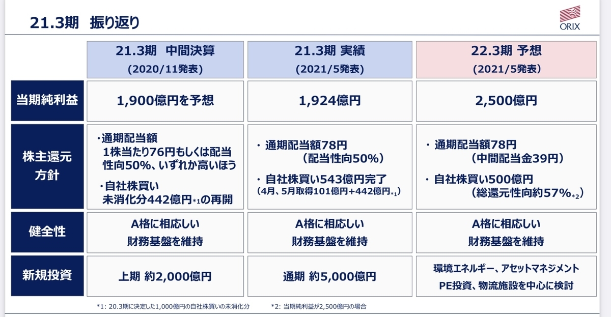 f:id:okeydon:20210513222138j:plain