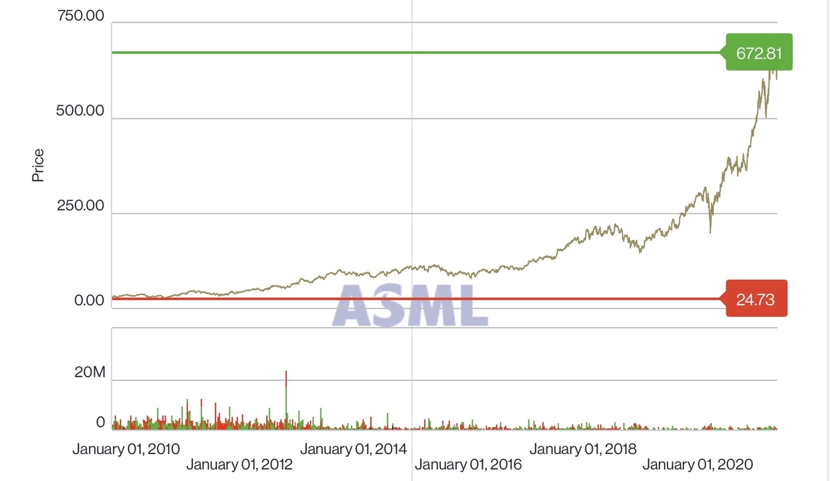 f:id:okeydon:20210519163224j:plain