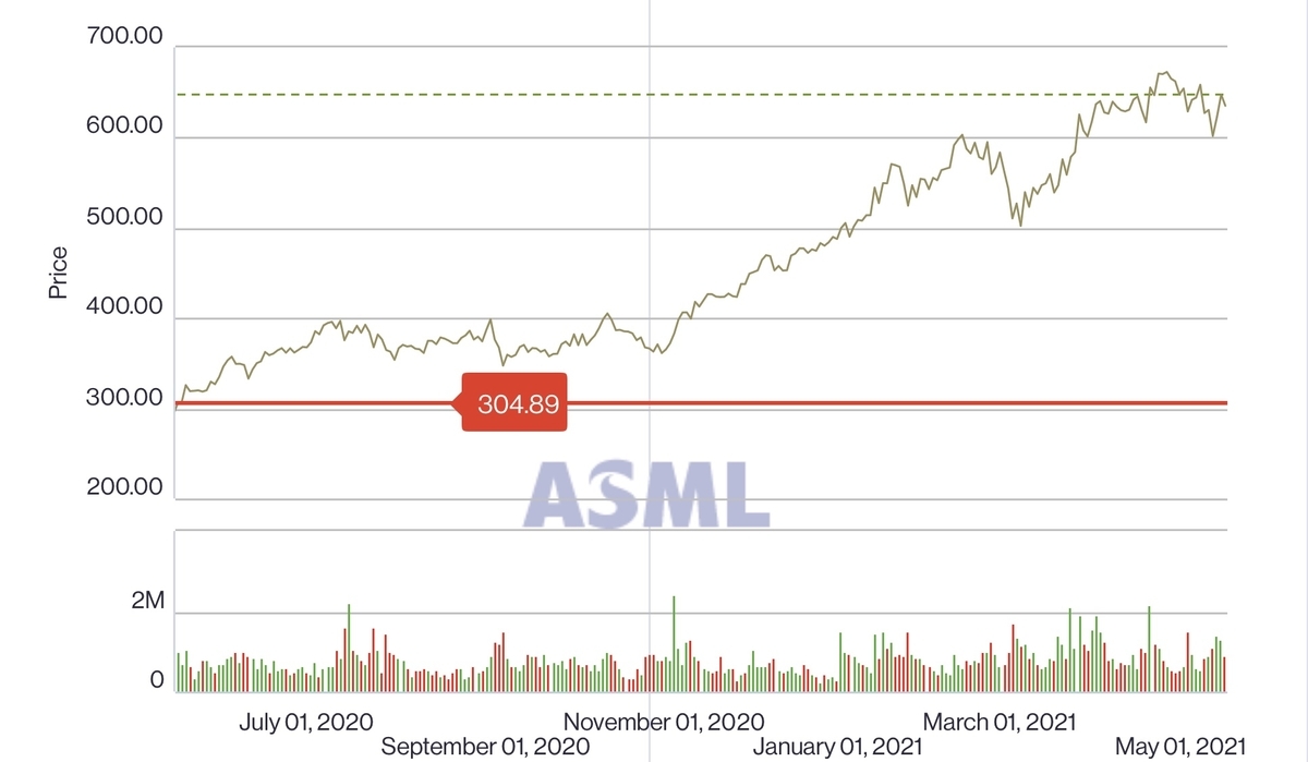 f:id:okeydon:20210519163237j:plain