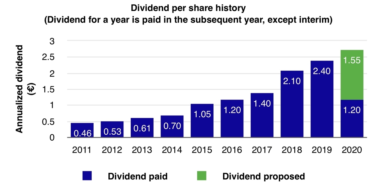 f:id:okeydon:20210519170859j:plain