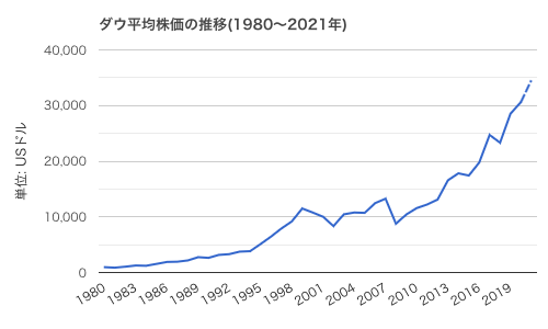 f:id:okeydon:20210620155953p:plain