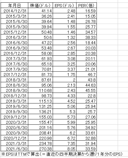 f:id:okeydon:20210910220731j:plain