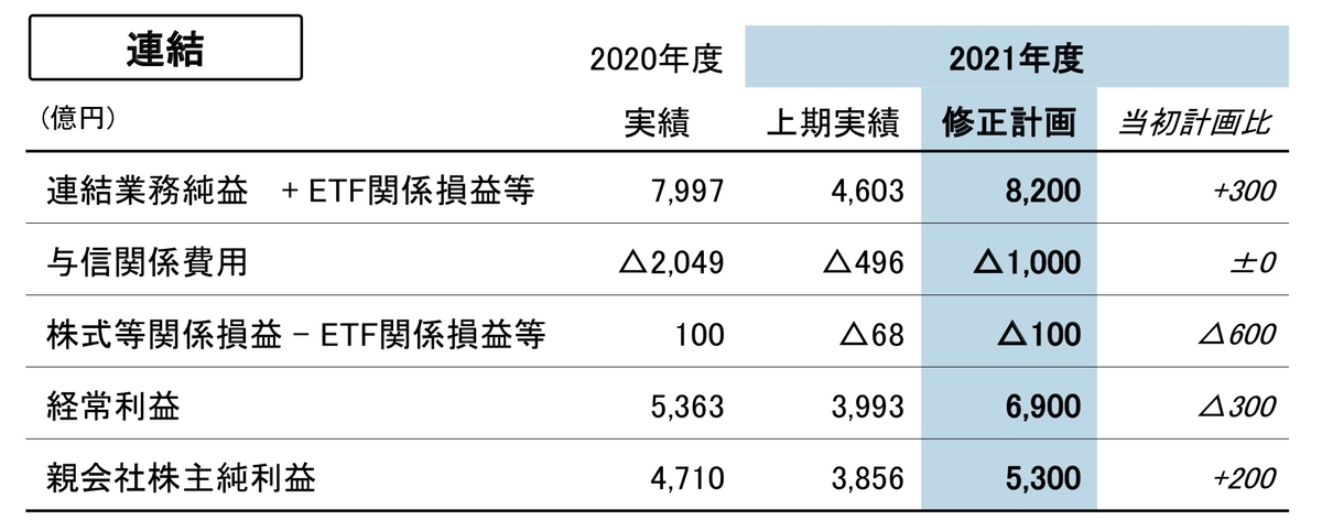 f:id:okeydon:20211112213119j:plain