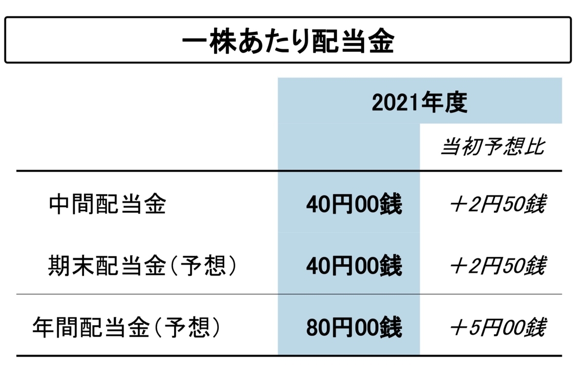 f:id:okeydon:20211112213136j:plain