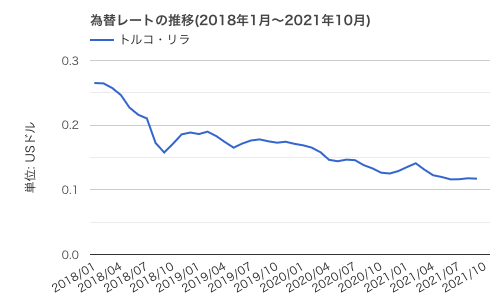 f:id:okeydon:20211113164113p:plain