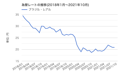 f:id:okeydon:20211113164254p:plain