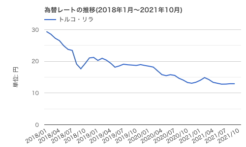 f:id:okeydon:20211113164445p:plain