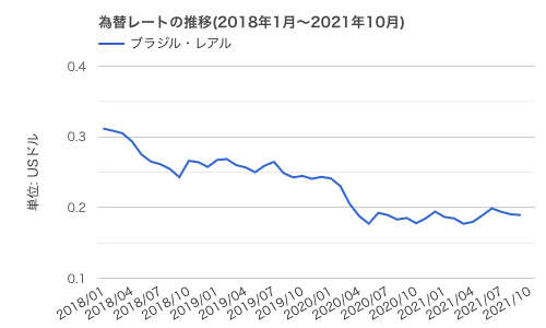 f:id:okeydon:20211113164511p:plain