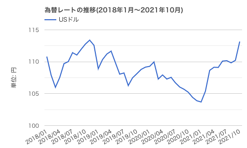 f:id:okeydon:20211113165448p:plain