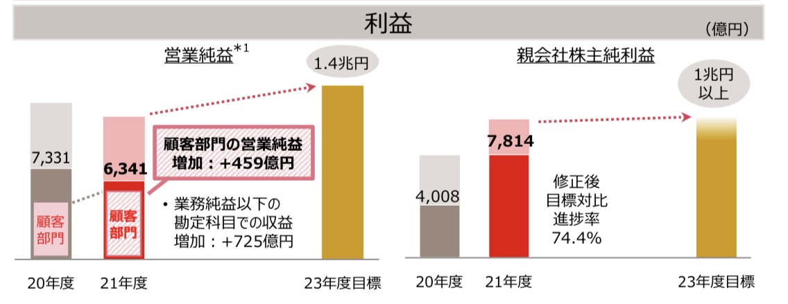 f:id:okeydon:20211115204839j:plain