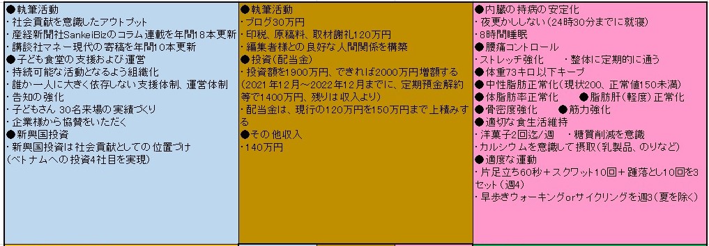 f:id:okeydon:20211230222330j:plain