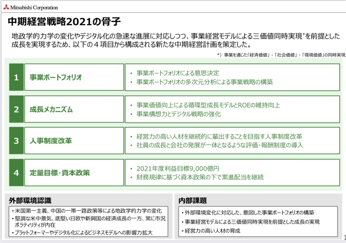 f:id:okeydon:20220204115350j:plain