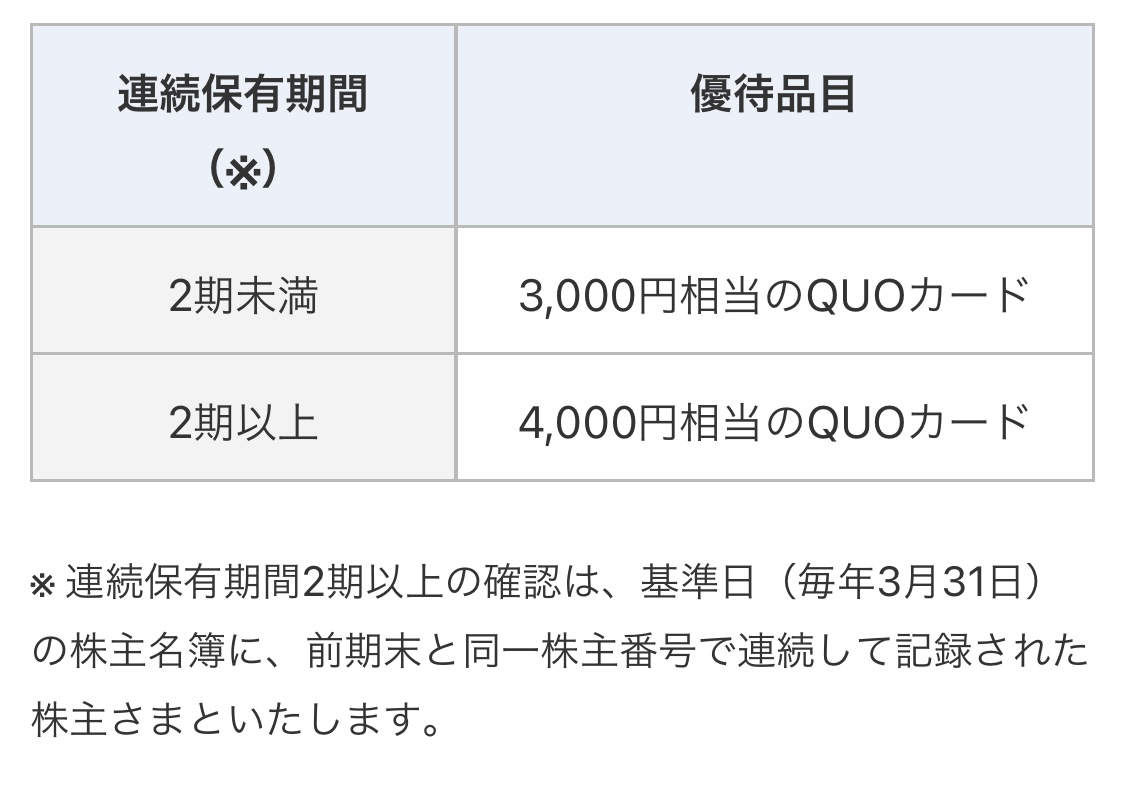 f:id:okeydon:20220208160652j:plain
