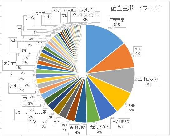 f:id:okeydon:20220306211132j:plain