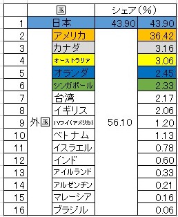 f:id:okeydon:20220402174805j:plain