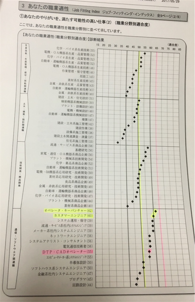 f:id:oki-gura:20180605001011j:image f:id:oki-gura:20180605001011j:image
