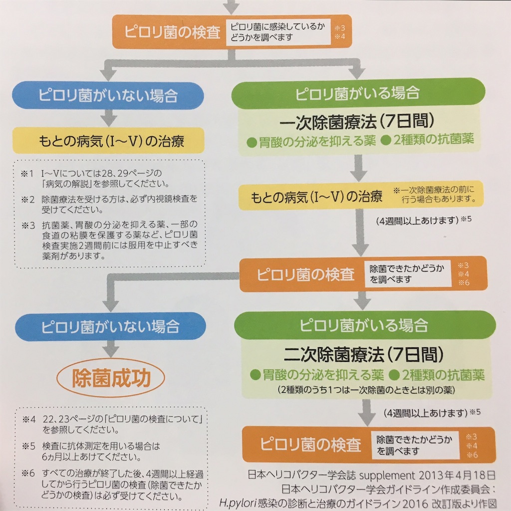 f:id:oki-gura:20181015225337j:plain f:id:oki-gura:20181015225337j:plain