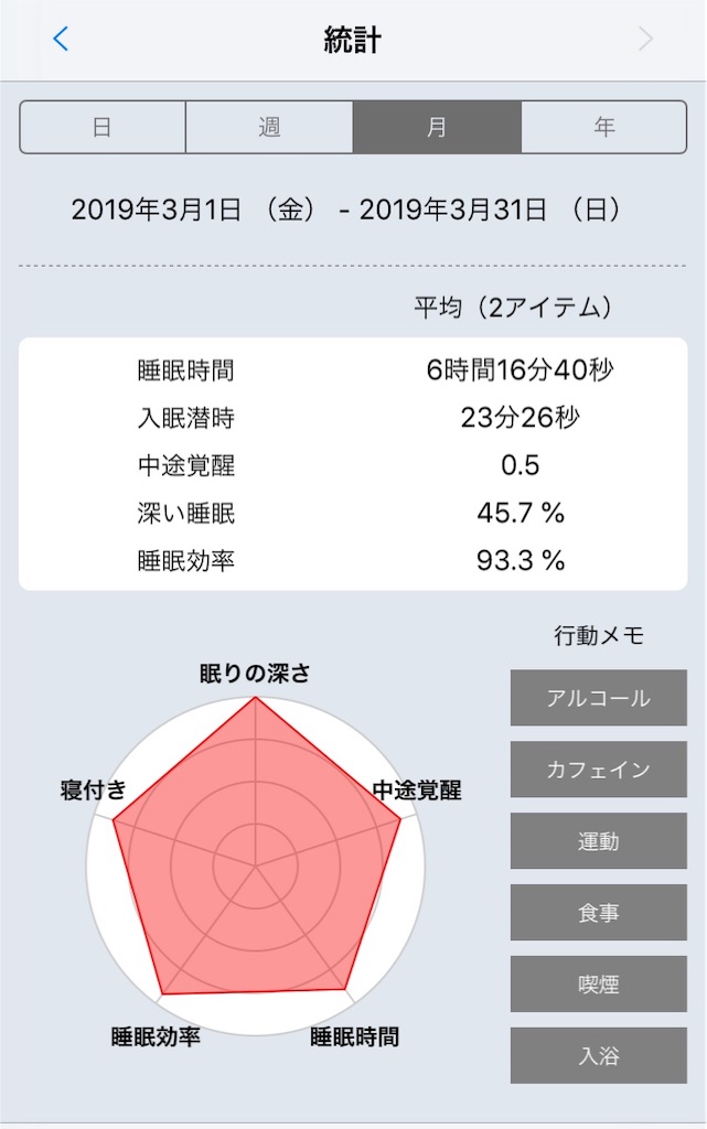 f:id:oki-gura:20190331215048j:plain f:id:oki-gura:20190331215048j:plain