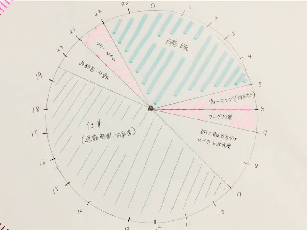 f:id:oki-gura:20190704185419j:image f:id:oki-gura:20190704185419j:image