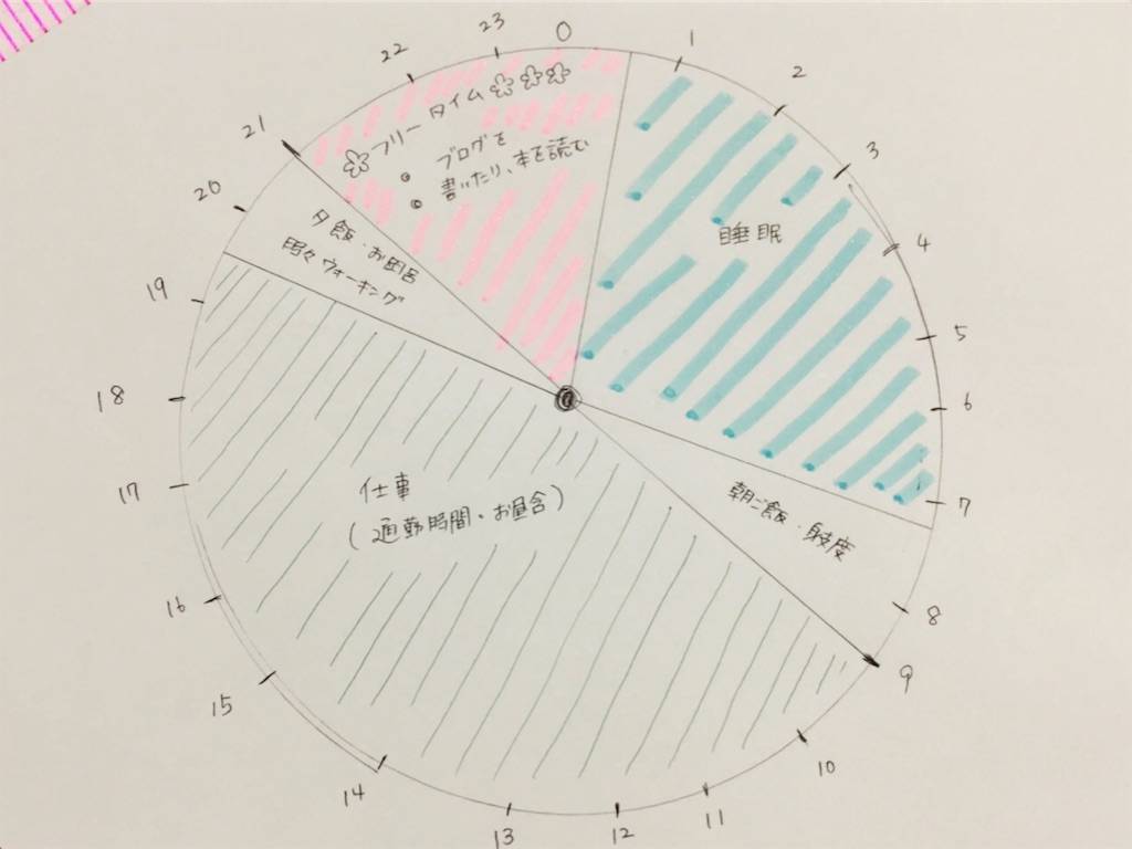 f:id:oki-gura:20190704185743j:image f:id:oki-gura:20190704185743j:image